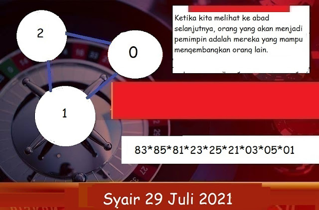 PREDIKSI SGP YOHII