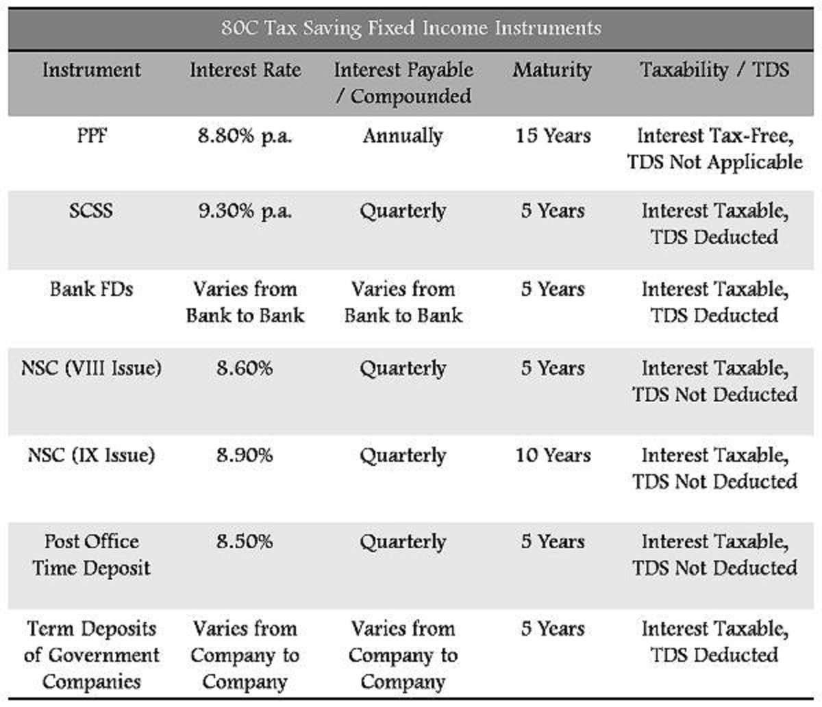 tax-saving-instruments-and-investment-for-salaried-employees-in-india