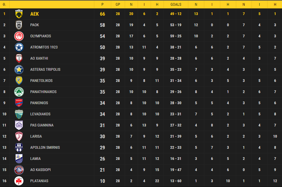 World Football Badges News Greece 2017/18 Superleague (Ελληνική