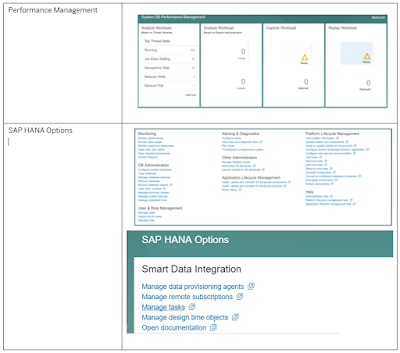 SAP HANA 2.0, SAP HANA Cockpit, SAP HANA Certifications, SAP HANA Guides, SAP HANA Learning