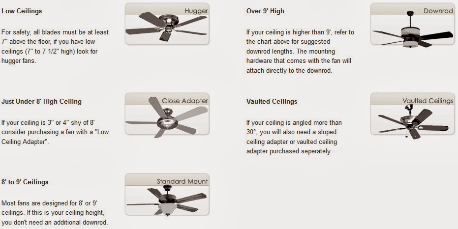 Choosing And Preparing To Install A Ceiling Fan