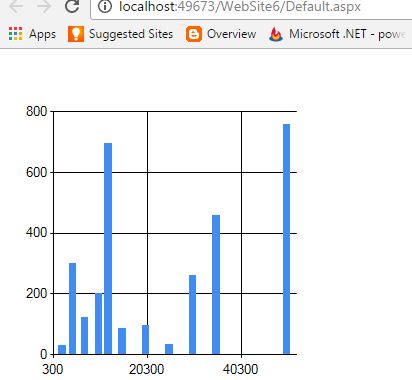 How to draw different charts graphs using the chart control on asp.net ...