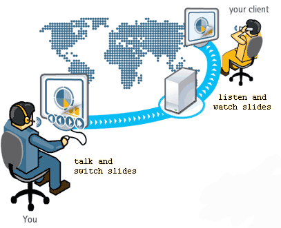 Tecnologia herramientas de solución. acd and ivr diagram 