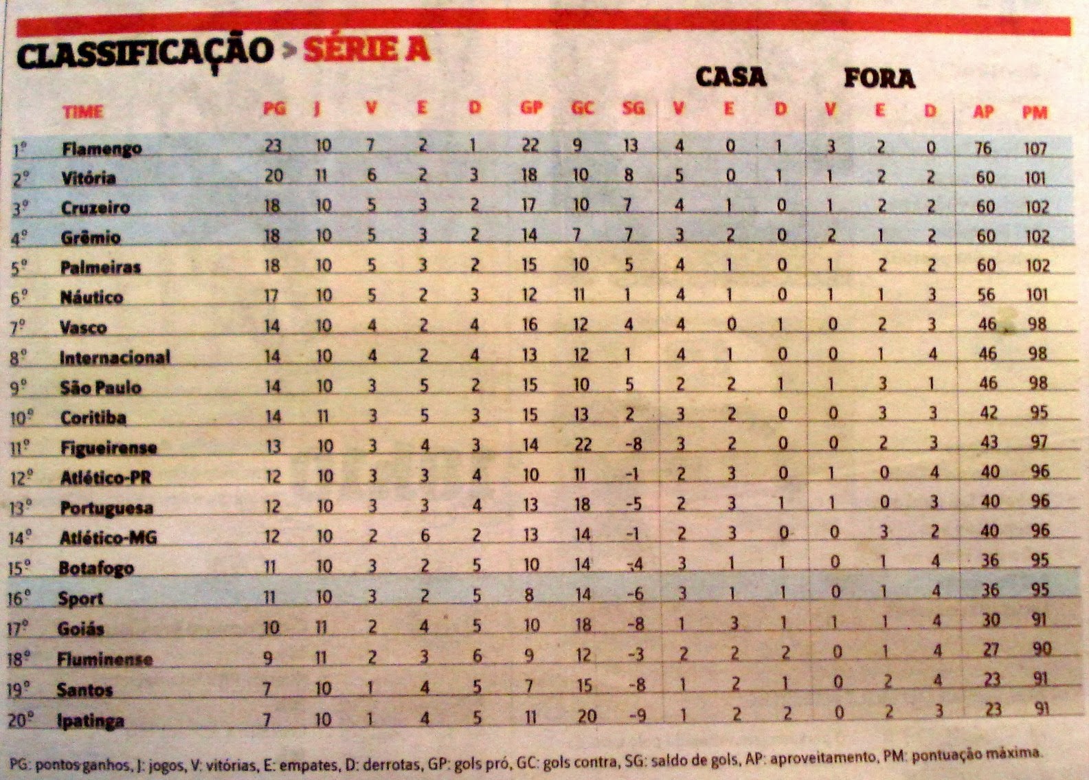 BRASILEIRÃO TABELAS