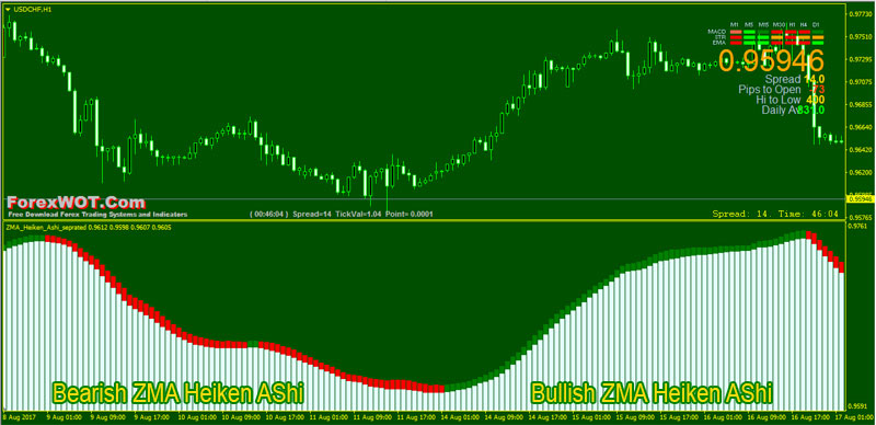 Forex-ZMA-Heiken-Ashi-BUY-SELL