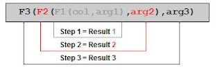 My Basic Knowledge: SQL Statement - Nesting Functions