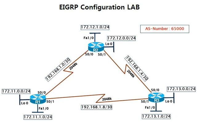 Pengertian Routing EIGRP | AulPras TKJ