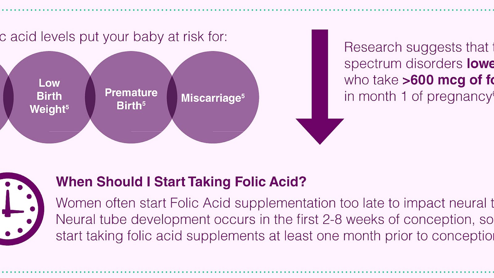When Should You Start Taking Prenatal Vitamins Start Choices