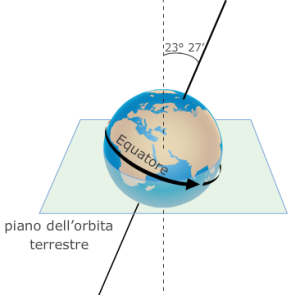 Ludum La Scienza E Semplicemente Un Gioco La Primavera Risorge La Natura Miti E Leggende