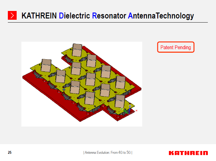 knowledge and experience sharing KATHREIN Antenna Evolution