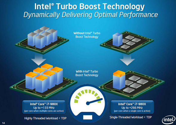 Boost technologies