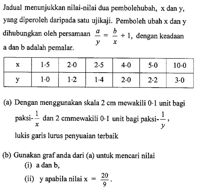 Jadual logaritma