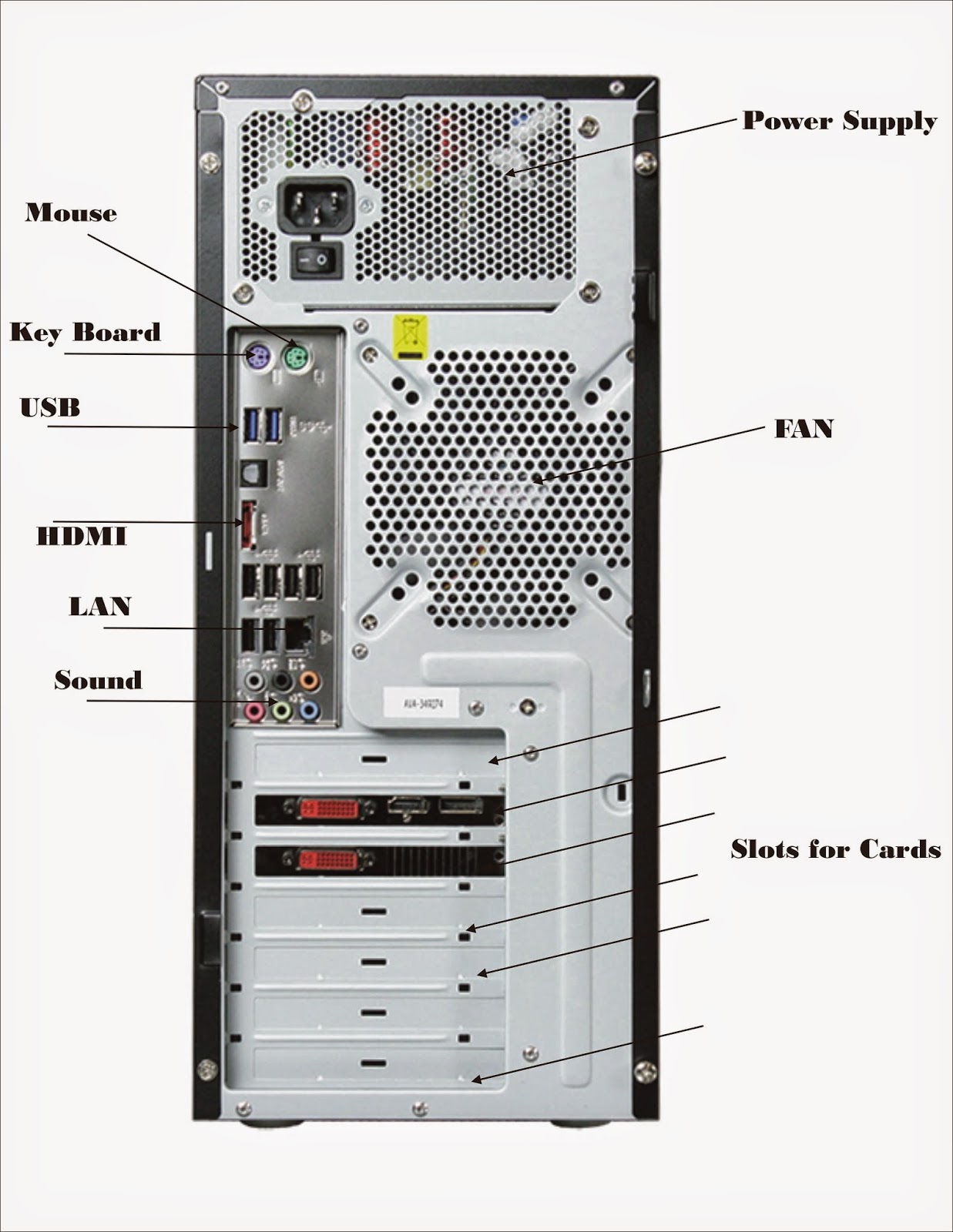 Computer Hardware Guide The Motherboard Introduction (Images)