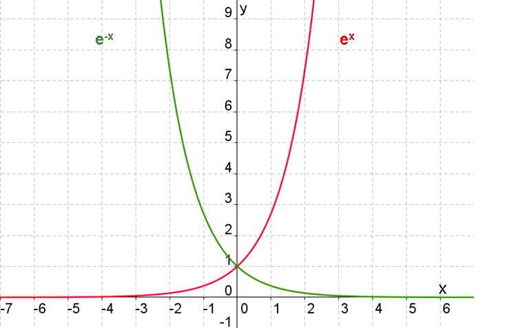 "TIC´s aplicadas a las MATEMÁTICAS y TECNOLOGÍA": Funciones exponenciales