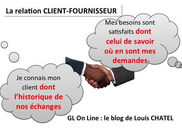 Manager correctement la relation client Manager correctement la relation client