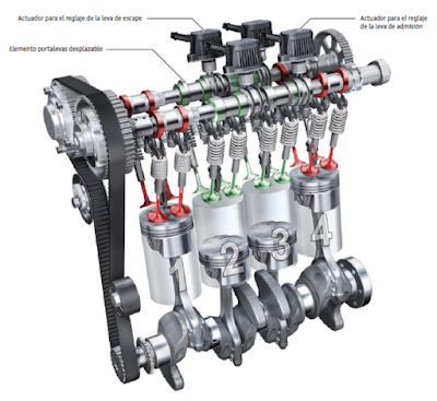 Motor con desconexión de cilindros TFSI en Blogmecanicos