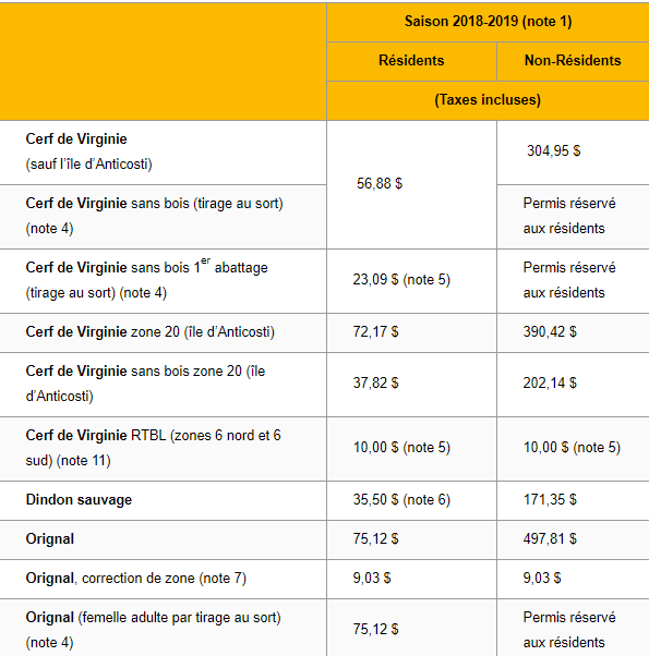 Blog de chasse au chevreuil à l'arc Prix des permis de chasse