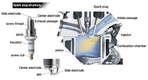 What Does A Spark Plug Do >> How Do Spark Plugs Work Honest Auto Tech What Does A Spark Plug Do >> How Do Spark Plugs Work Honest Auto Tech