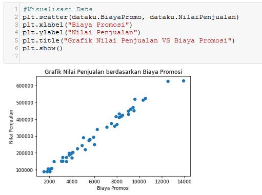 Python For Machine Learning Contoh Prediksi Sederhana Dengan