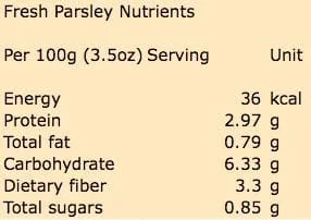 Fresh Parsley Nutrient Content per 100g