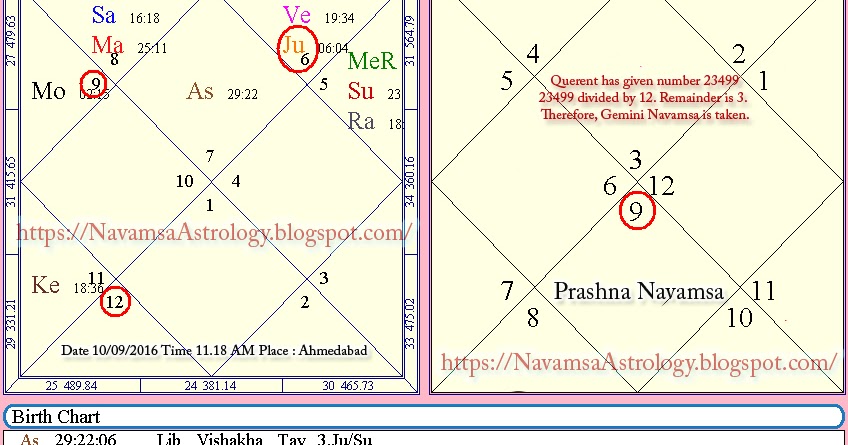 navamsa navamsa chart calculation usage of navamsa d9 chart calculator