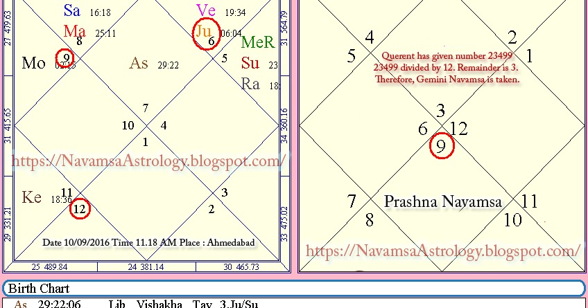 Navamsa Chart Calculator