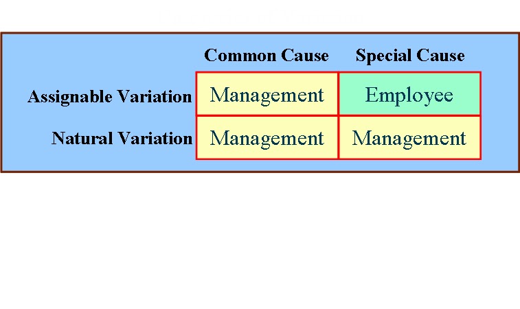Six Sigma Tools: Theory of Variance