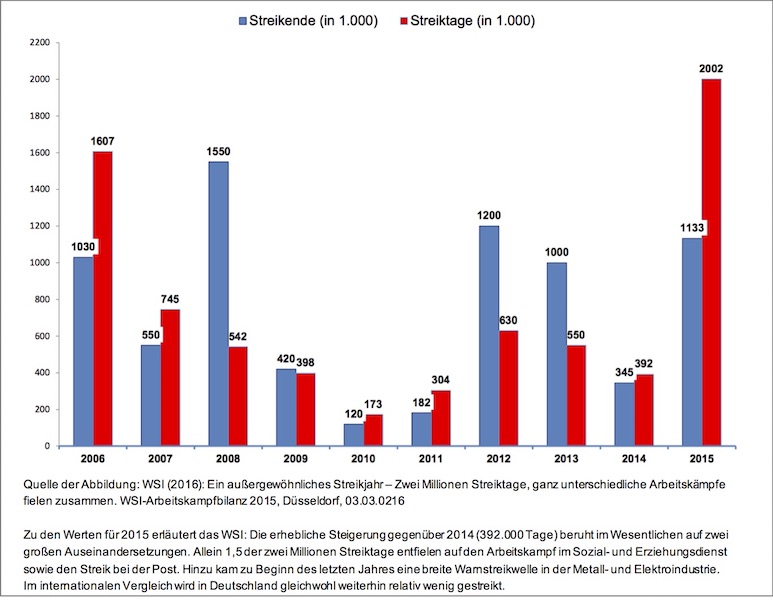 19 01 2019 22 30 0 20190119 2230 0 1 Jpg Als Ich Gestern Abend