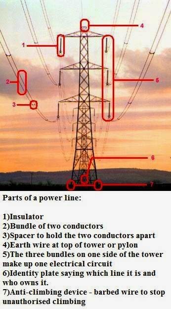 Parts of a Power Line - EEE COMMUNITY solar power plant line diagram 