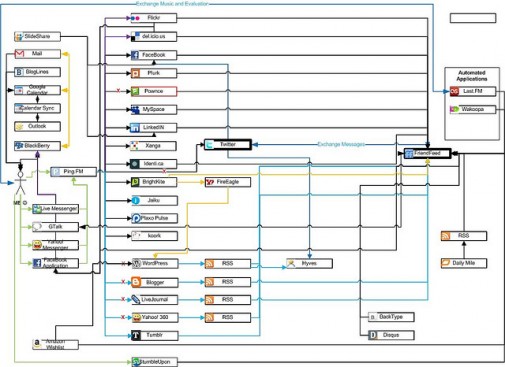 Tips Seo Off Page untuk Meningkatkan PenjualanKUMPULAN