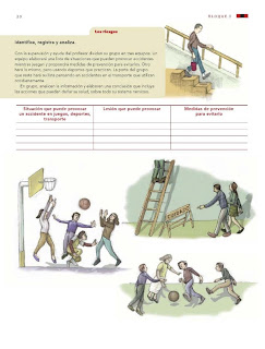 Apoyo Primaria Ciencias Naturales 6to Grado Bloque I Tema I Coordinación y defensa del cuerpo humano