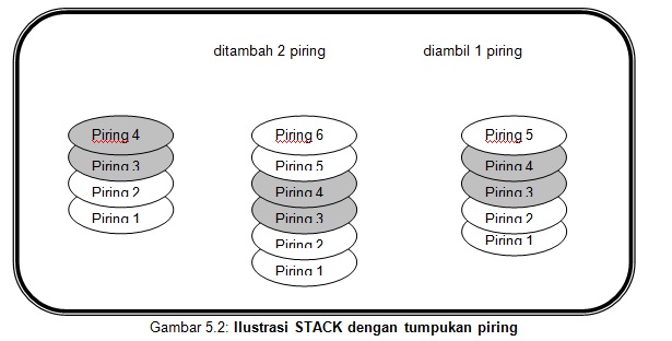 Blog Data Structure : Pertemuan Ke-3 Implementasi Linked List ...