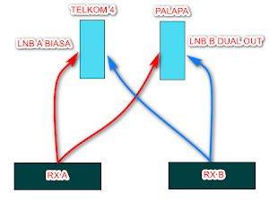 Cara Menggabungkan LNB Biasa dan Dual Out Untuk Palapa dan Telkom 4 Cara Menggabungkan LNB Biasa dan Dual Out Untuk Palapa dan Telkom 4
