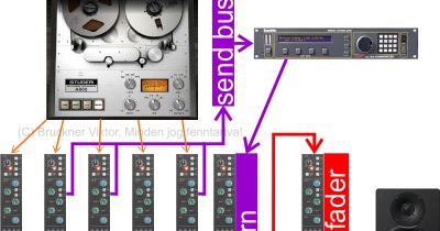 Microchips Sound Studio: Send-return effektezés a gyakorlatban