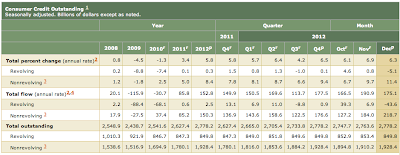 The Post-Great Recession Recovery This Time it Really is Different