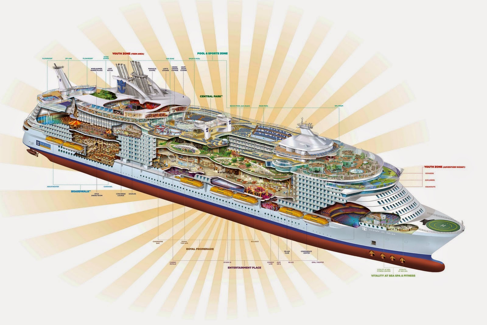 İki Ters Bir Yüz: Oasis of the Seas