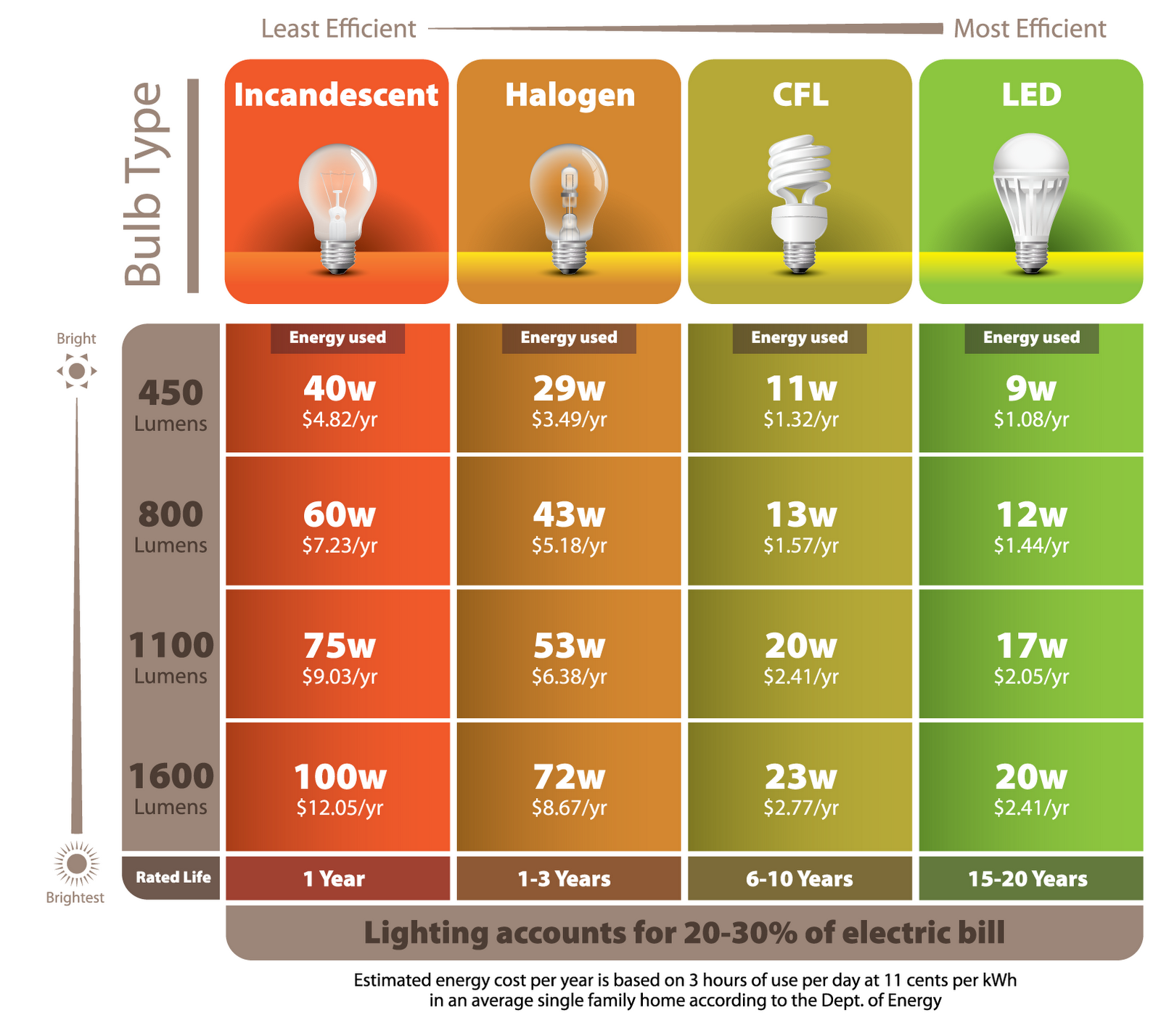 save-energy-with-led-lighting-12v