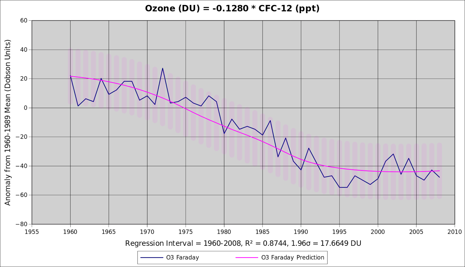 How to protect ozone layer image