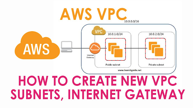 Create New VPC, Subnets, Internet Gateway