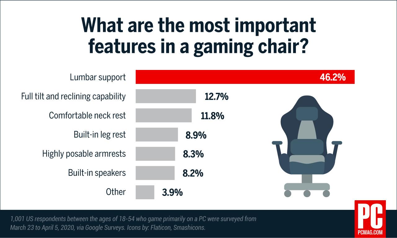 What does the average American PC gaming setup look like?