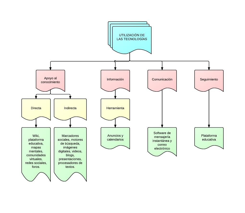 Herramientas Informaticas Mapa Conceptual Modulo De Herramientas Images