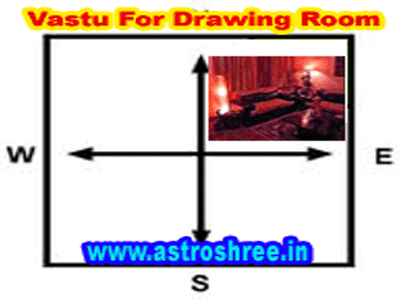 vastu tips for drawing room by astrologer
