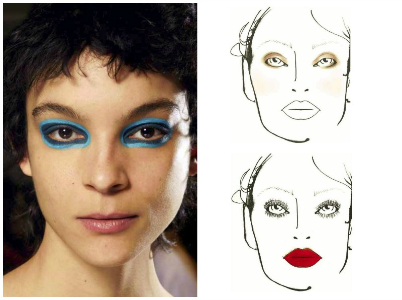 The Makeup Examiner New York Fashion Week
