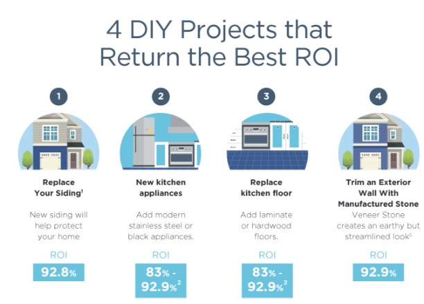 Home Improvements That Add The Most Value To Your Property Home Improvements That Add The Most Value To Your Property