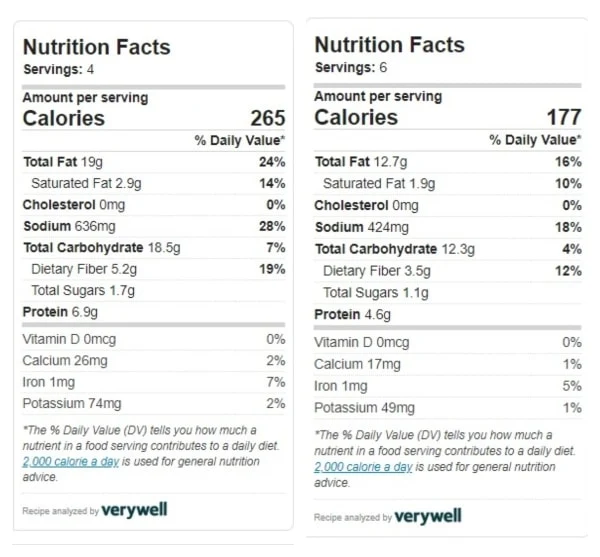 Easy Hummus Recipe Tinned Tomatoes