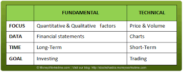 Fundamental and Technical Analysis What the Difference