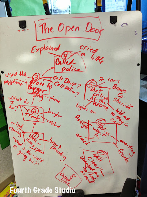 Teaching narrative writing can be challenging, but helping students use the writing process to plan their drafts helps! Story maps and writing graphic organizers are key for teaching grade 3 writing, grade 4 writing, and grade 5 writing. Narrative writing lessons, narrative writing activities, narrative writing resources, teaching writing, process writing, third grade writing, fourth grade writing Teaching narrative writing can be challenging, but helping students use the writing process to plan their drafts helps! Story maps and writing graphic organizers are key for teaching grade 3 writing, grade 4 writing, and grade 5 writing. Narrative writing lessons, narrative writing activities, narrative writing resources, teaching writing, process writing, third grade writing, fourth grade writing