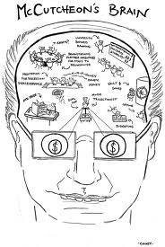 BERBAGAI MACAM CARA: Cara mengukur kemampuan otak kita