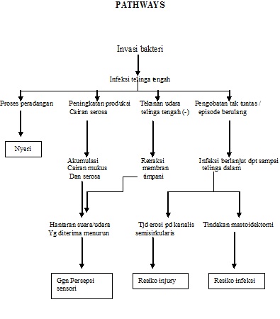 Askep Otitis Media Akut Askep Lengkap