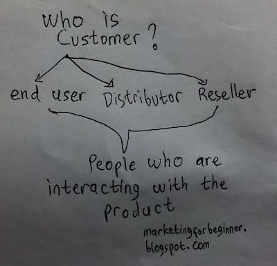 who is customer in marketing